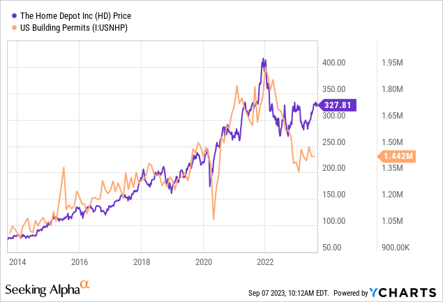 Home Depot (HD): Company Profile, Stock Price, News, Rankings