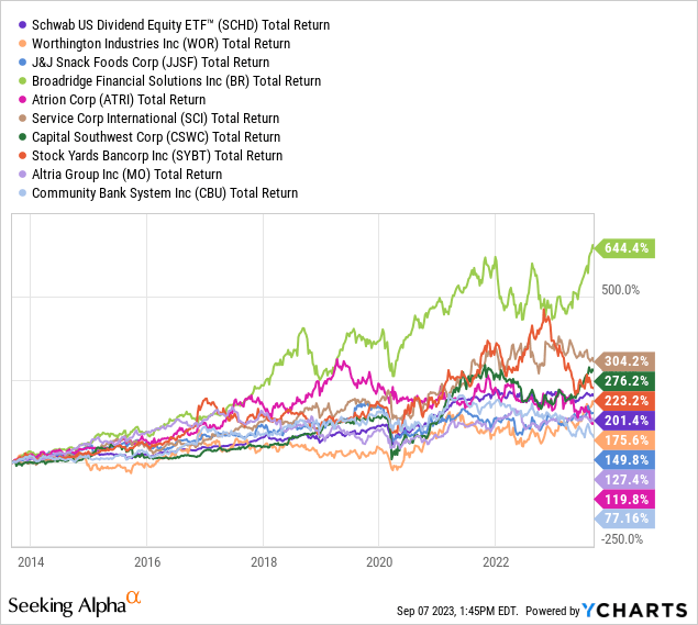 14 Upcoming Dividend Increases | Seeking Alpha