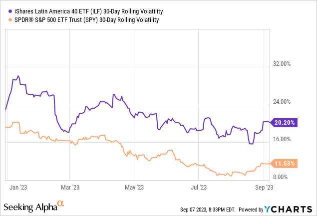 ILF: Recent Developments | Seeking Alpha