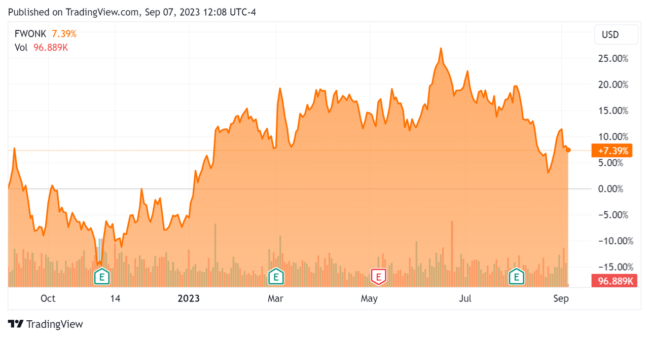 52-Week Stock Price