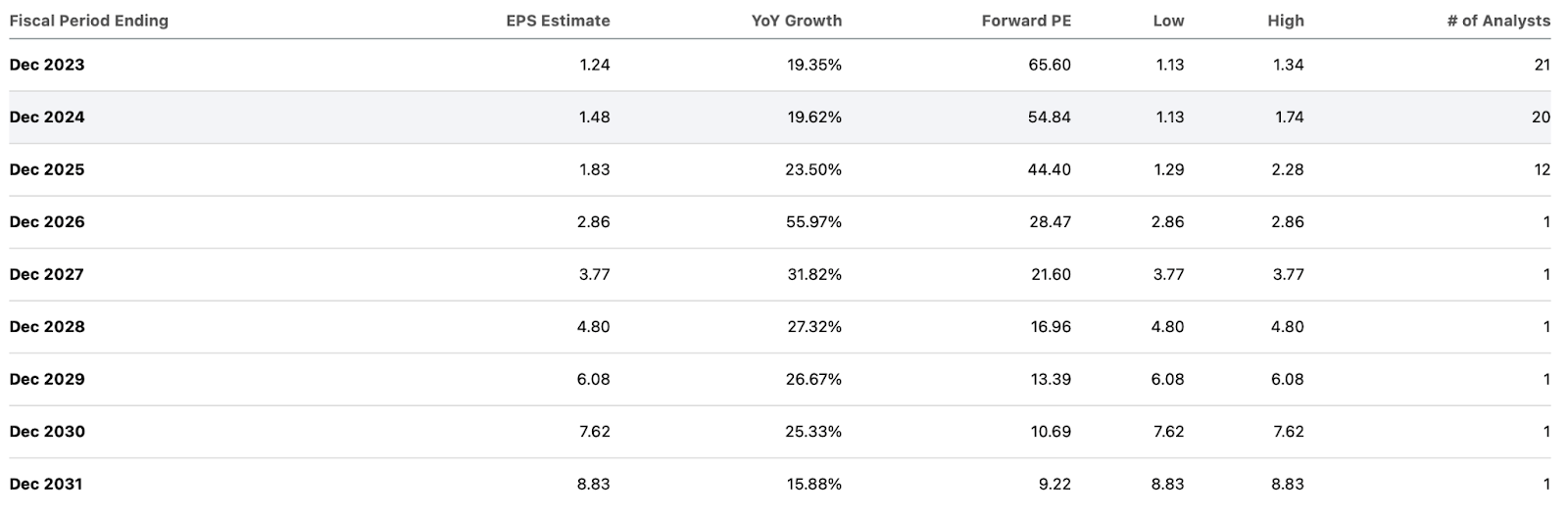 The Trade Desk Stock Is Priced For Perfection (NASDAQTTD) Seeking Alpha