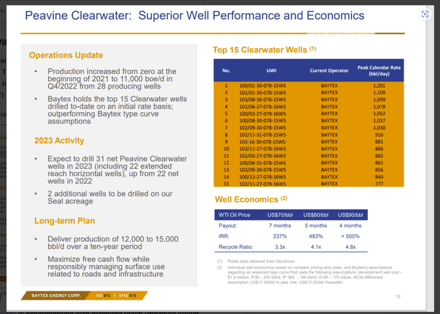 Baytex Energy Presentation Of Clearwater Profitability Characteristics