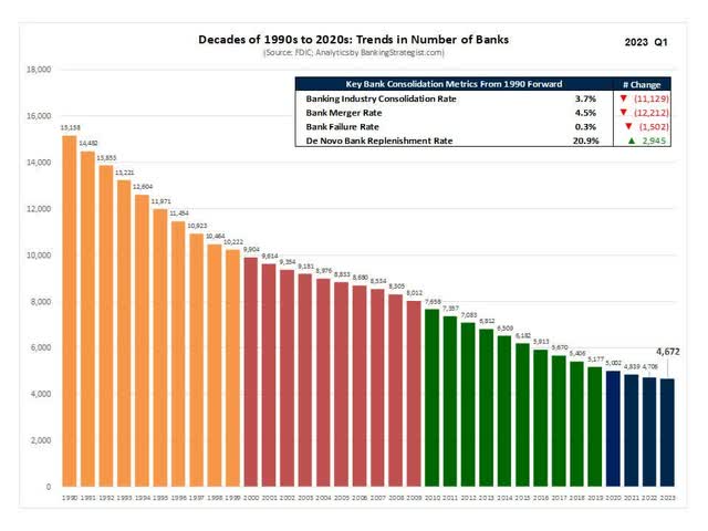 Bank Buzz: Buyback Bonanza At Small Cap Banks William Penn and ...