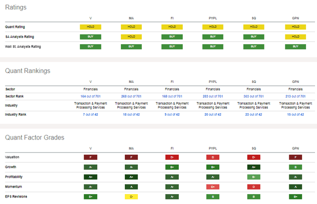 Competitor Analysis