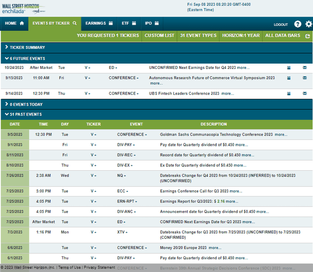 Corporate Event Risk Calendar