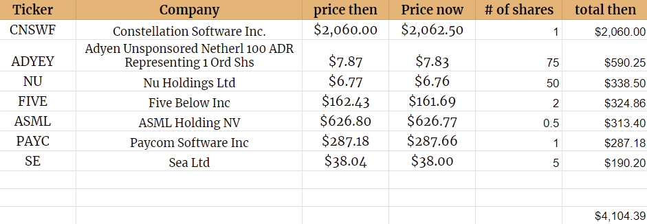 Overview Of The Week 189 Big Changes Coming Potential Multibaggers