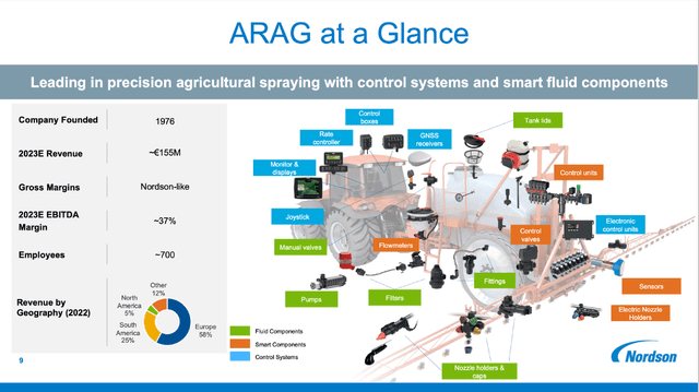 ARAG at a glance
