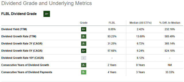 FLBL: Cheapest Senior Loan ETF, Growing 8.0% Yield | Seeking Alpha