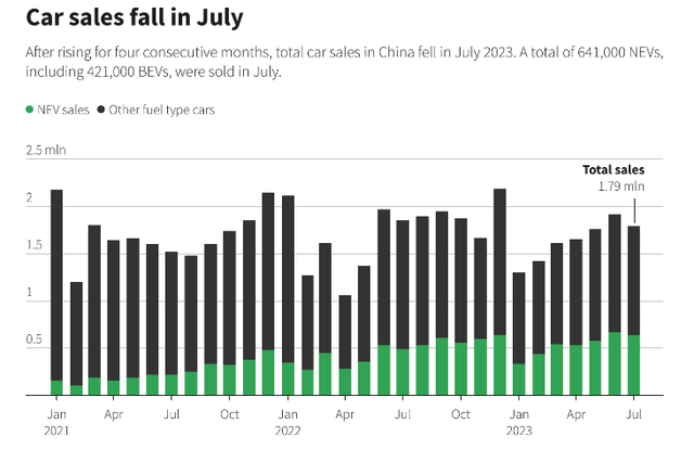 China Sales Development