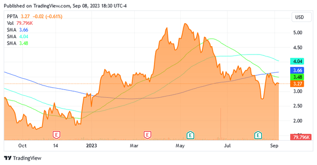 A graph of a stock market Description automatically generated with medium confidence