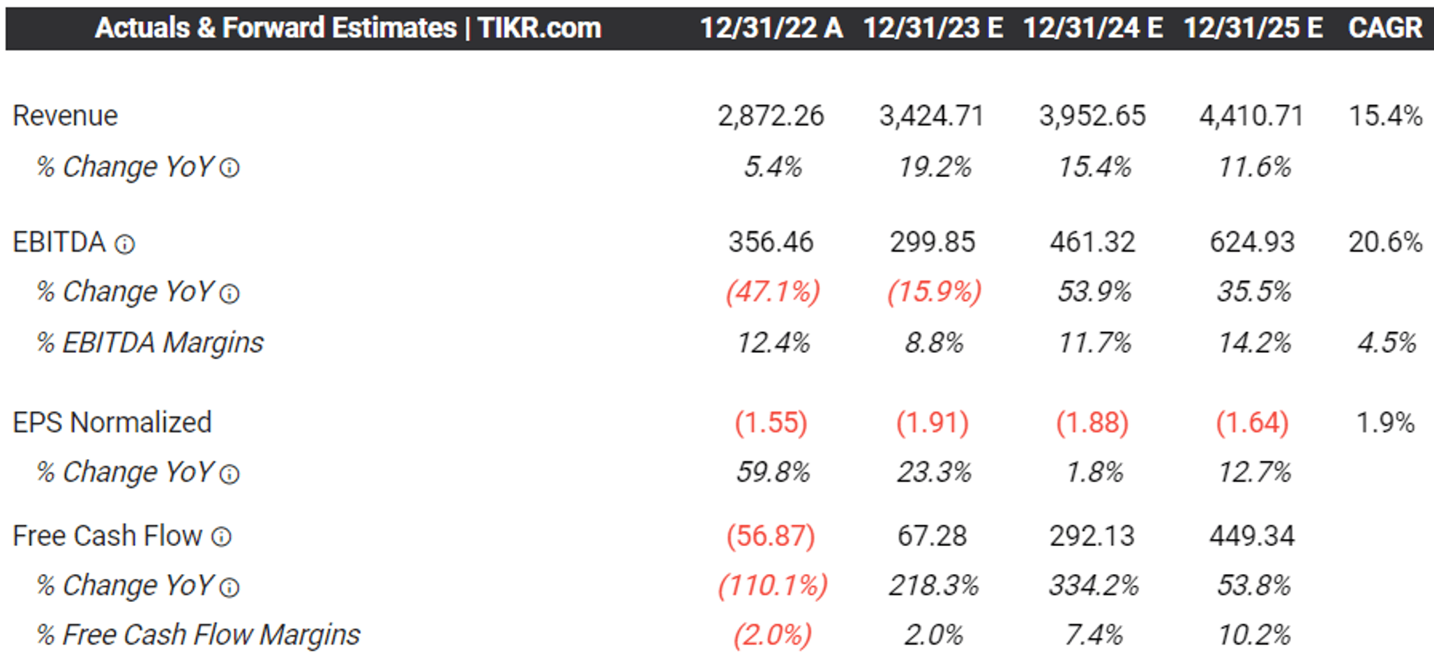 Roblox Looks Promising After The Intensified Monetization Strategies  (NYSE:RBLX)