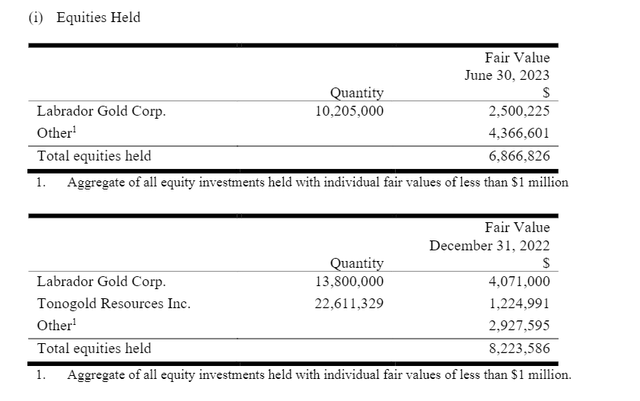 Palisades Holdings equity