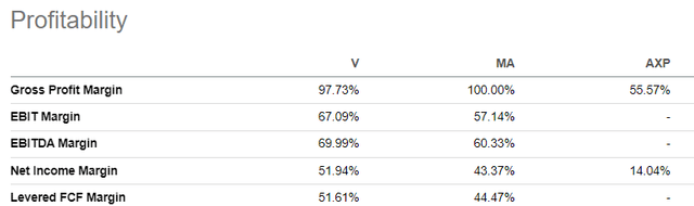 V vs MA vs AXP