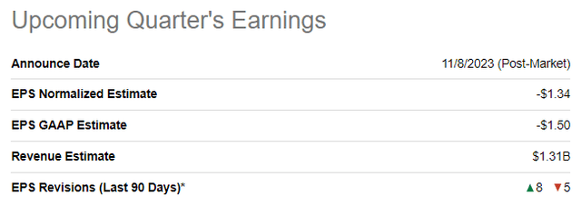 Rivian upcoming quarter's earnings summary