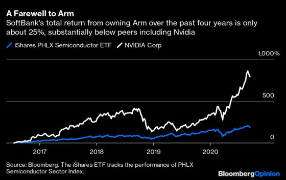 Arm Limited