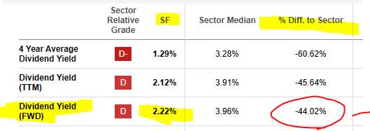 Stifel - dividend yield vs sector average