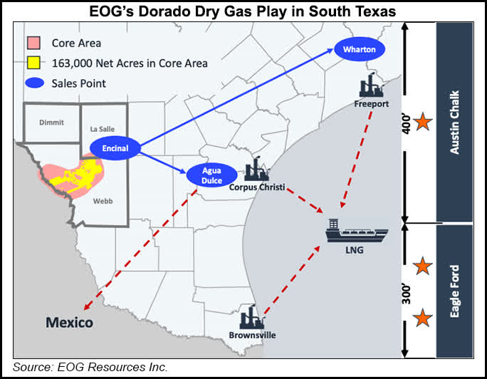 Dorado Natural Gas Discovery in South Texas Looks Golden for EOG ...