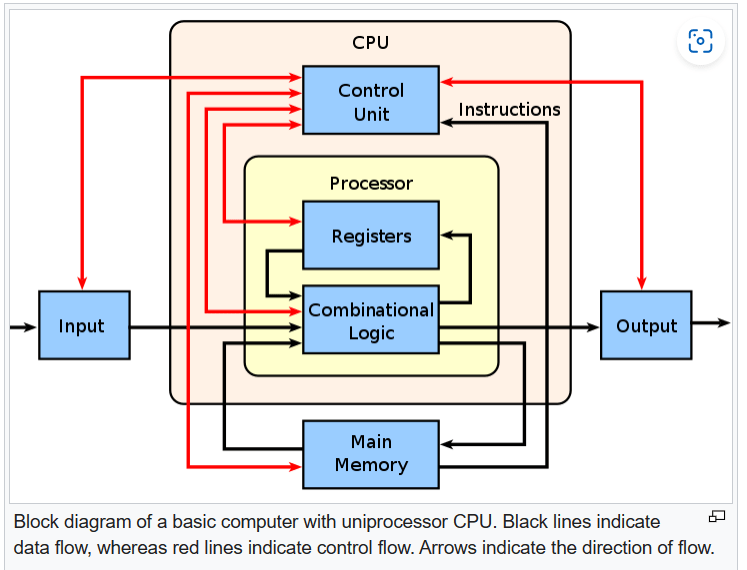 The ARM IPO - Opportunistic Timing For A Rich Valuation (Pending:ARM ...