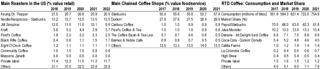 JDE Peet’s: Not Doing Well And Down 30% For A Reason (OTCMKTS:JDEPF ...