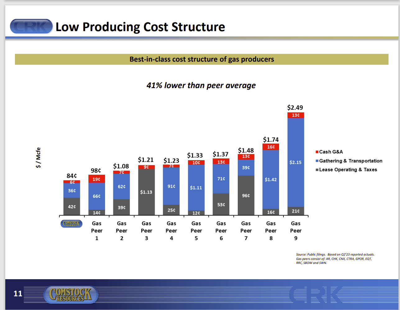Chesapeake Energy Finally (NASDAQCHK) Seeking Alpha