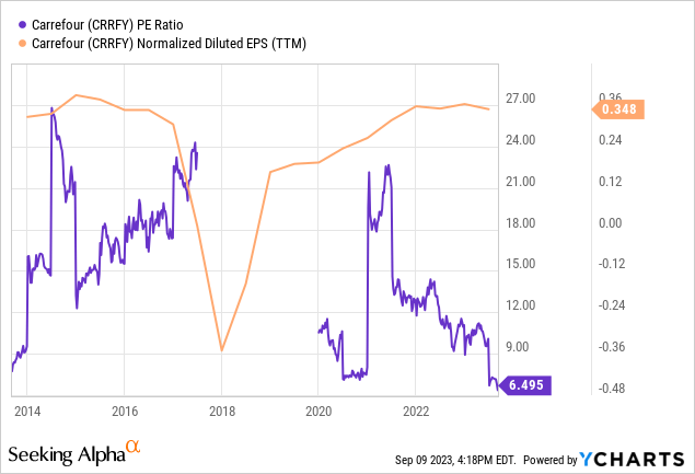 ycharts.com