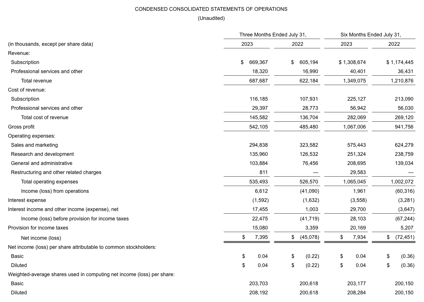 DocuSign Buy While The Market Is Looking The Other Way (Ratings