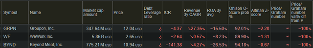Combined credit risk parameters