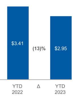 Morgan Stanley EPS