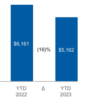 Morgan Stanley Net Income