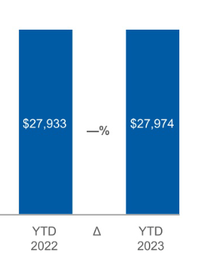 Morgan Stanley Revenue