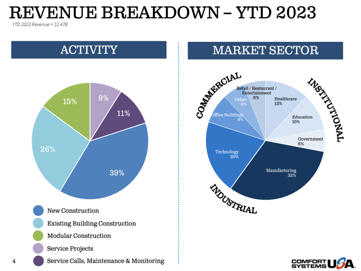 Primerica And Comfort Systems USA 2 FastGrowing Dividends Worth Our
