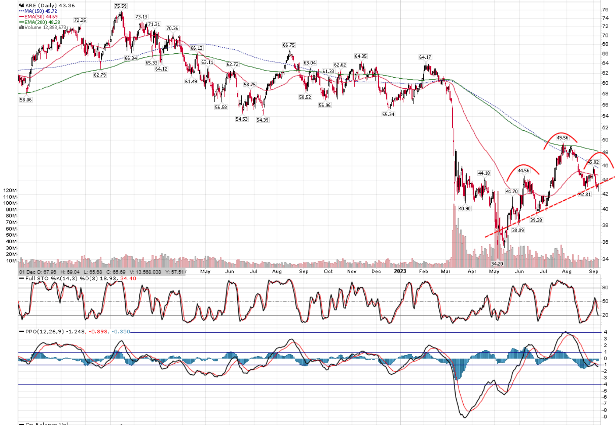 DPST Watch Out For Renewed Banking Stress (NYSEARCADPST) Seeking Alpha