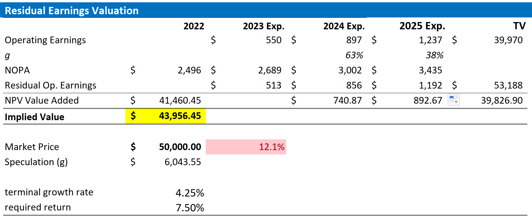 SoftBank's Arm 6x IPO Oversubscription Reflects Stock's Unique Tech