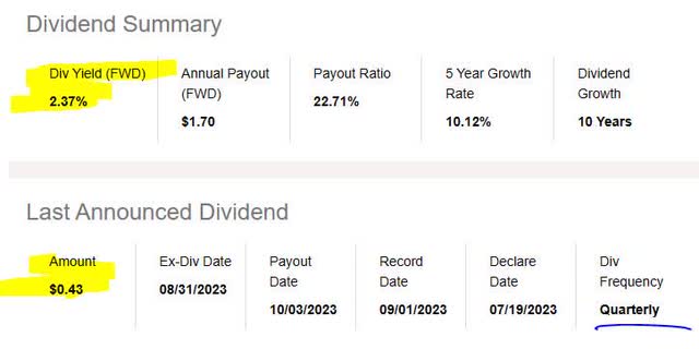 Hartford - dividend yield