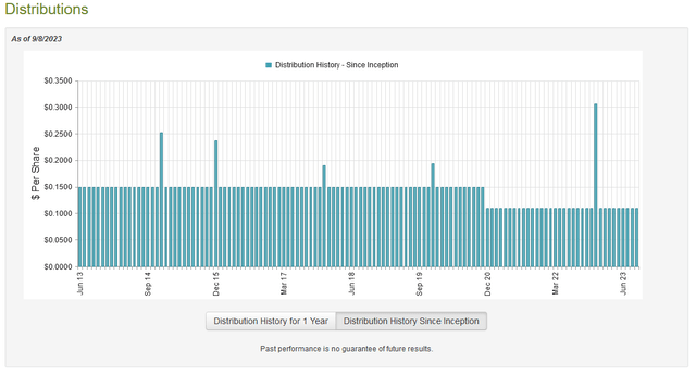 DSL Dividend History
