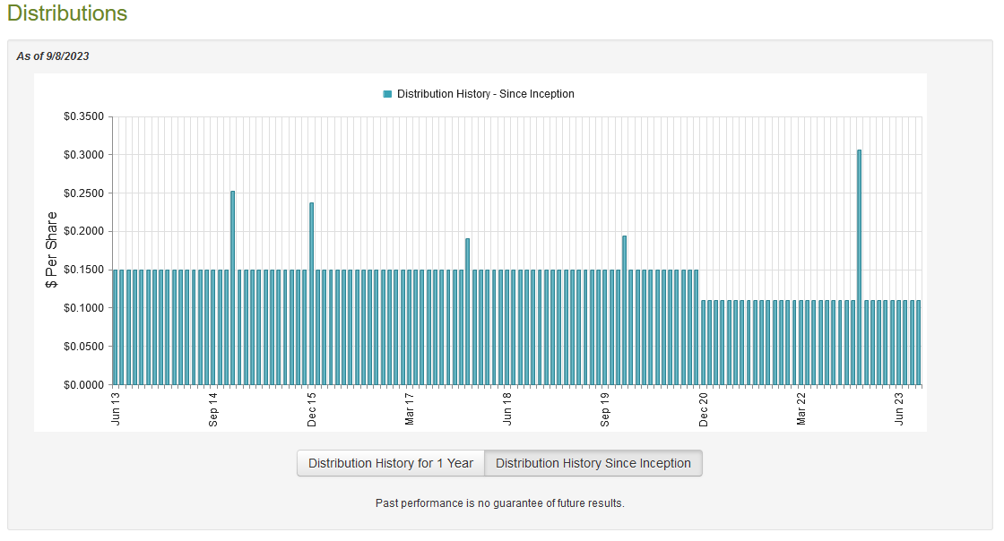 DSL Nice International Exposure, But This CEF Is Overpriced Seeking Alpha