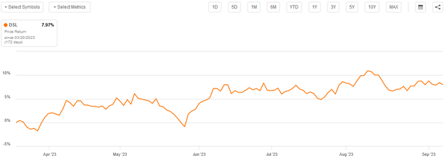 DSL Price Chart Article to Article