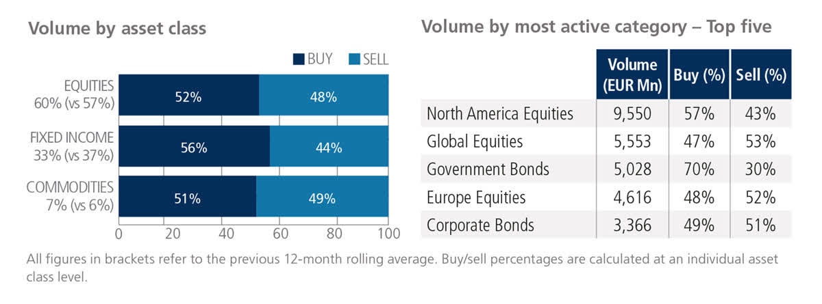 ETF Volume breakdown