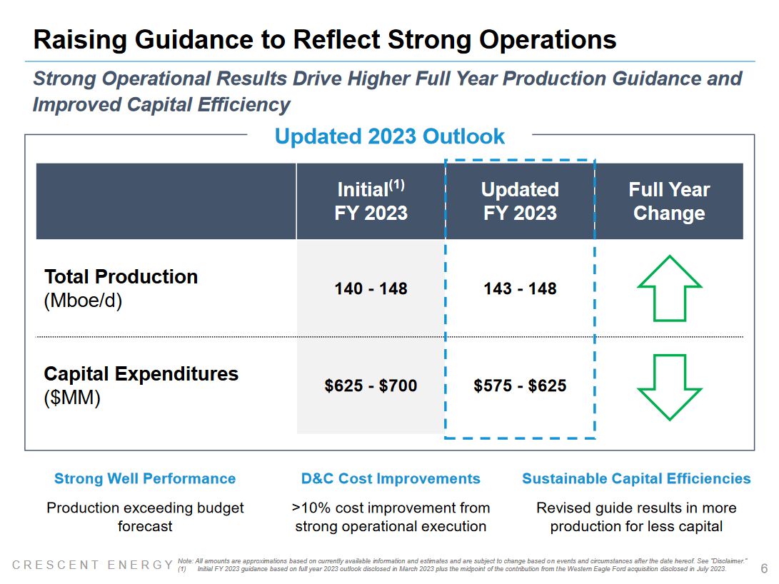 The production guidance for the company