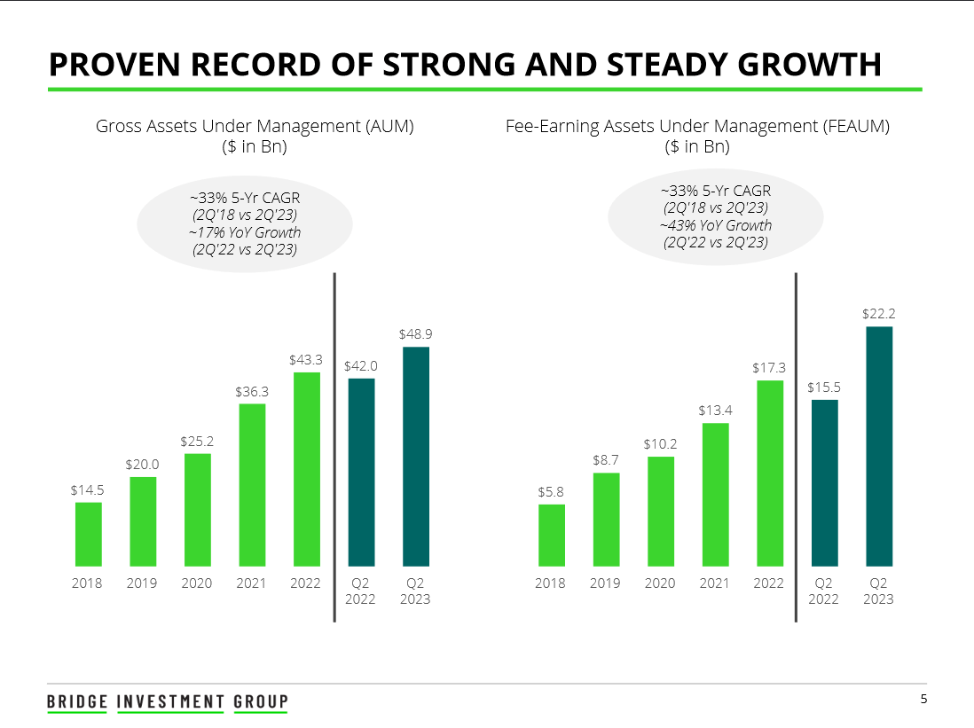 The growth of the company
