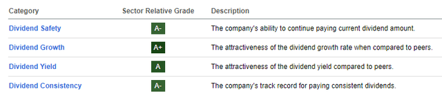 PM dividend scorecard