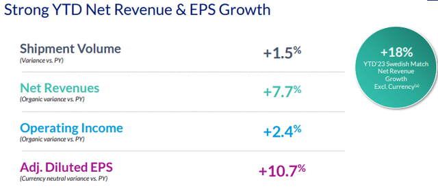 Phillip Morris net revenue growth