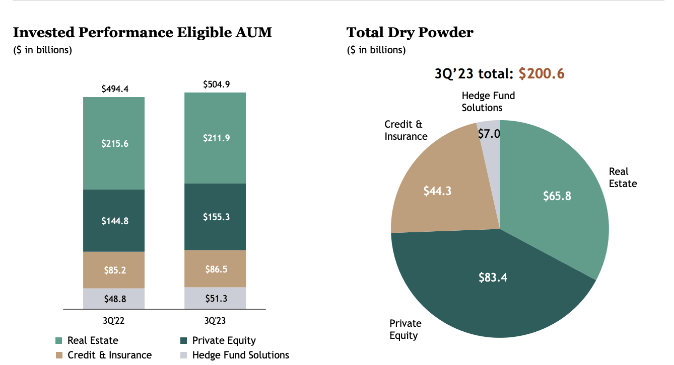 Blackstone's Winning Formula Blending Growth With Stability For
