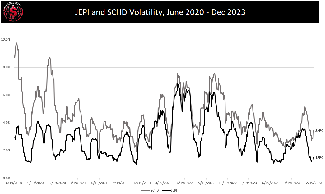 JEPI Vs. SCHD One Is Good, But The Other Is Better Seeking Alpha