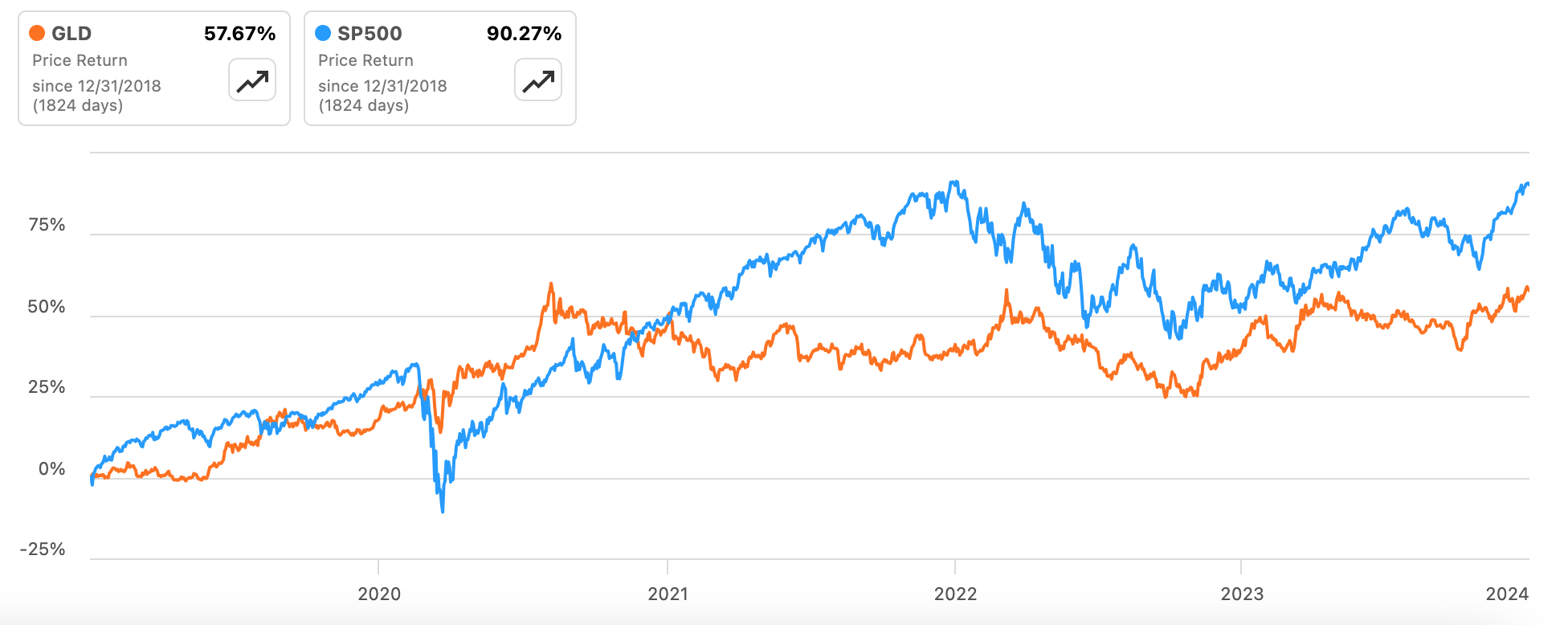 Macros Indicate Gold Price Upside In 2024 Seeking Alpha