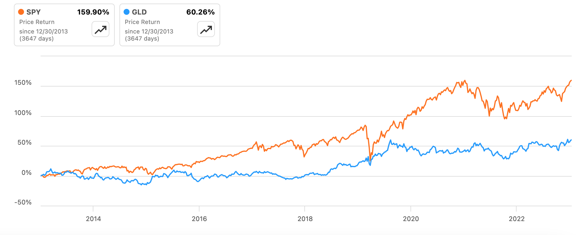 Macros Indicate Gold Price Upside In 2024 Seeking Alpha