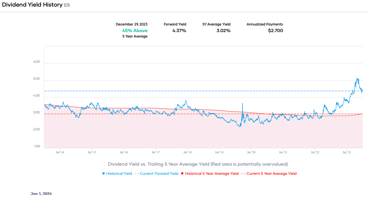 3 Of My Favorite Dividend Growth Stocks For 2024 Seeking Alpha
