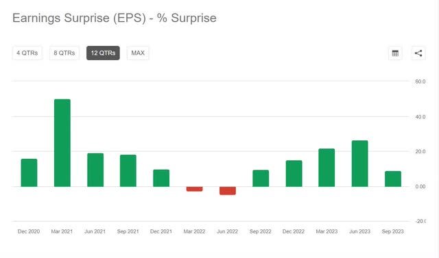 earnings surprises JPM