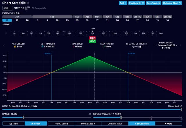 short straddle payoff profile