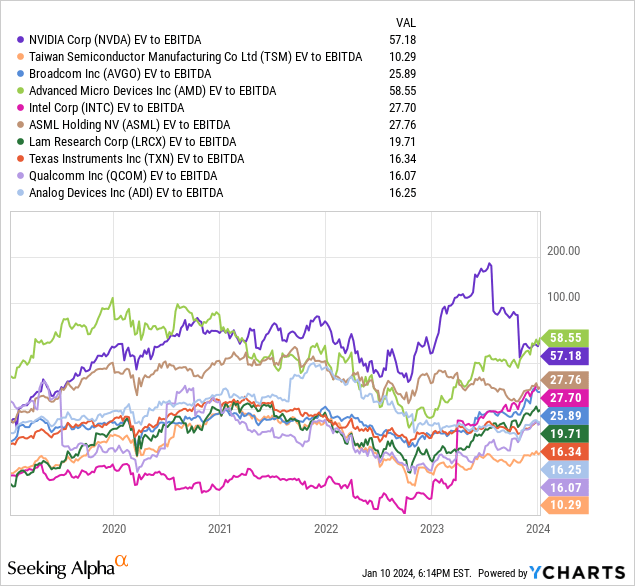 SMH Downside Risks To Consider For Semiconductors In The Event Of